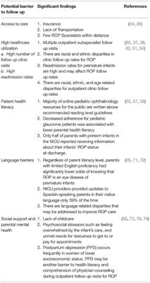 Health Equity and Disparities in ROP Care: A Need for Systematic Evaluation